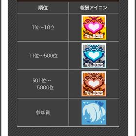 ルルカシーズン銅アイコン、銀アイコン代行 | コンパスの代行、RMTの販売・買取一覧