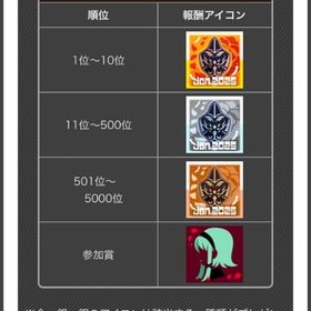 アミスターシーズン銅アイコン、銀アイコン代行 | コンパスの代行、RMTの販売・買取一覧