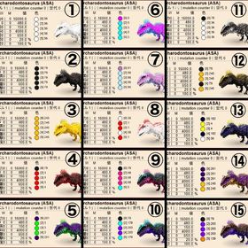 【割引追加‼️】🦖カルカロ ︎︎ ♀Lv.1クローン🦖 ASA 公式PvE | ARK Survival Evolvedのアカウントデータ、RMTの販売・買取一覧