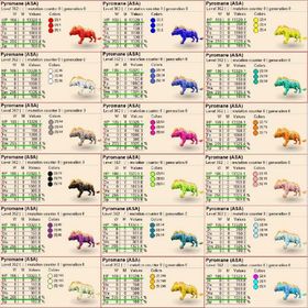 新しい属性ですPyromane | ARK Survival Evolvedのアカウントデータ、RMTの販売・買取一覧