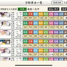 引退 レベルカンスト極短刀 複数所持 | 刀剣乱舞(とうらぶ)のアカウントデータ、RMTの販売・買取一覧