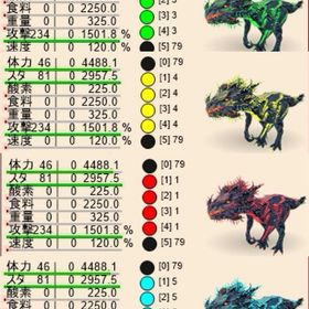 公式pve 最新 ベロナ 受精卵 | ARK Survival Evolvedのアカウントデータ、RMTの販売・買取一覧