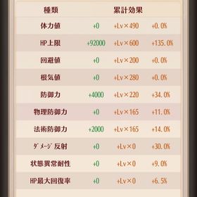 引退データ | 放置少女のアカウントデータ、RMTの販売・買取一覧