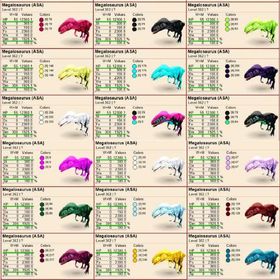 新しい属性ですMegalosaurus | ARK Survival Evolvedのアカウントデータ、RMTの販売・買取一覧