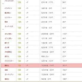 つよカワプクちゃん！ | ドラクエ10(DQX)のアカウントデータ、RMTの販売・買取一覧