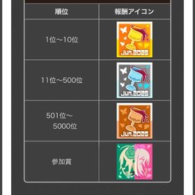 コンパスステリア、ラヴィシーズン銀アイコン、銅アイコン代行 | コンパスの代行、RMTの販売・買取一覧