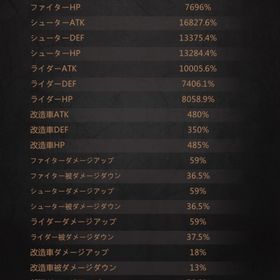 cc43 シューター特化 巣窟57 | パズル&サバイバル(パズサバ)のアカウントデータ、RMTの販売・買取一覧