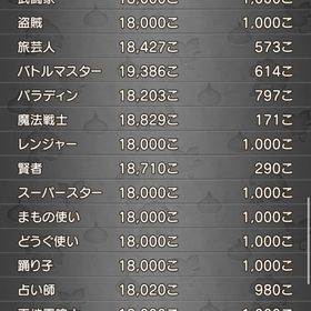 プクリポ女 マイタウン持ち アカウント停止歴あり | ドラクエ10(DQX)のアカウントデータ、RMTの販売・買取一覧