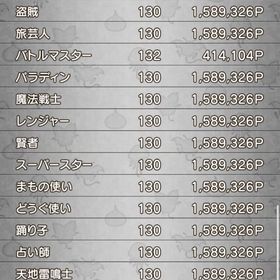 ドワーフ女 引越し | ドラクエ10(DQX)のアカウントデータ、RMTの販売・買取一覧