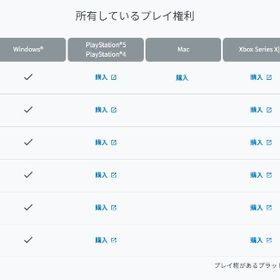 【win版】レベル100アカウント ギル追加オプション有 | FF14のアカウントデータ、RMTの販売・買取一覧