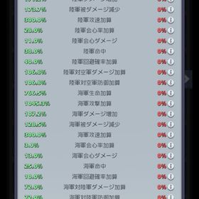 【サブにどうでしょう】メカ士気解放前 即移転可能 | ビビッドアーミー(ビビアミ)のアカウントデータ、RMTの販売・買取一覧