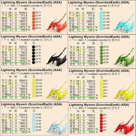 🎨カラーバリエ豊富！各色恐竜セット（卵＆成体ペア） | ARK Survival Evolvedのアカウントデータ、RMTの販売・買取一覧