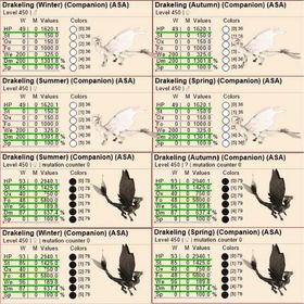 Drakeling---lv450レベルエンドバージョンです | ARK Survival Evolvedのアカウントデータ、RMTの販売・買取一覧