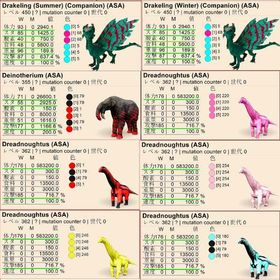 🍉【450レベル】ドレイクリング販売中即納対応可 | ARK Survival Evolvedのアカウントデータ、RMTの販売・買取一覧