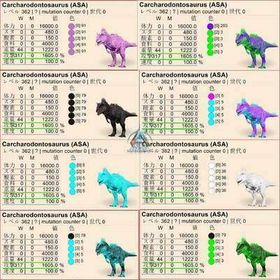 🍉PVE最新恐竜・建材・資源・設計図・ボス・特質アイテム多数販売中！迅速対応・複数購入 | ARK Survival Evolvedのアカウントデータ、RMTの販売・買取一覧