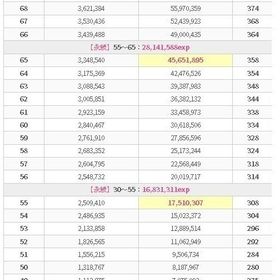 【深夜・即時可】メタルつむりのほこら100~300攻略 | ドラクエウォークのアカウントデータ、RMTの販売・買取一覧