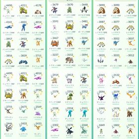 【ポケモンGO引退アカウント】 | ポケモンGOのアカウントデータ、RMTの販売・買取一覧