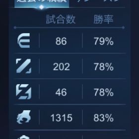 Iミシ垢2つセット 星310↑ 廃課金 | モバレジェ(モバイルレジェンド)のアカウントデータ、RMTの販売・買取一覧