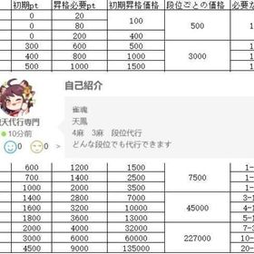 実績最多【最安値】好成績 三四麻代行専門 | 雀魂 じゃんたまの代行、RMTの販売・買取一覧