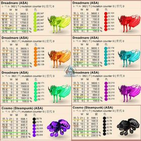 🎨全8色 ドレッドメア販売中✨即納可／高レベル・高ステ出品あり | ARK Survival Evolvedのアカウントデータ、RMTの販売・買取一覧