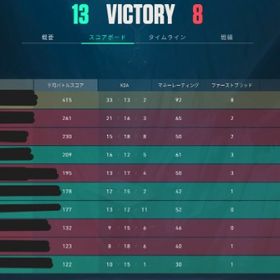 【即対応可能】1tier500円から ソロ指定無料 | VALORANT(ヴァロラント)の代行、RMTの販売・買取一覧