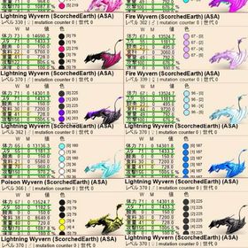 公式pve 📣受精卵100円SALE📣 | ARK Survival Evolvedのアカウントデータ、RMTの販売・買取一覧