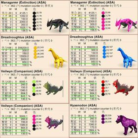 🎨 ヒエノドン恐竜販売中✨即納可／高レベル・高ステ出品あり | ARK Survival Evolvedのアカウントデータ、RMTの販売・買取一覧