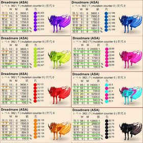 🎨 ドレッドメア恐竜15色販売中✨ 即納可能／高レベル・高ステ個体も出品中！ | ARK Survival Evolvedのアカウントデータ、RMTの販売・買取一覧