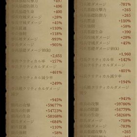 歩兵攻撃73526% 騎兵攻撃65377% 装飾大量 引退するため売ります。| クラッシュオブキングスのアカウントデータ、RMTの販売・買取一覧