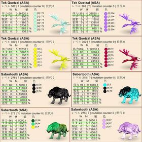 🎨 エルダークロー ✨ 即納OK／高レベル・高ステ個体も多数出品中！ | ARK Survival Evolvedのアカウントデータ、RMTの販売・買取一覧