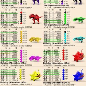 公式pve 受精卵/胚 | ARK Survival Evolvedのアカウントデータ、RMTの販売・買取一覧