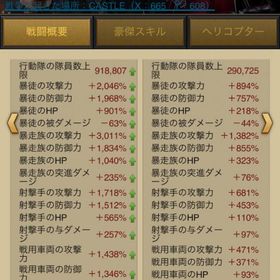 暴走3000オーバー、リーダーLv56 | マフィアシティ極道風雲のアカウントデータ、RMTの販売・買取一覧