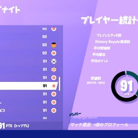 【メアド譲渡可】全機種対応、アイコニック、グロー確定アカウント | フォートナイト(Fortnite)のアカウントデータ、RMTの販売・買取一覧