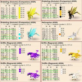 🎨 ドレイクリング ✨ 即納可能／高レベル・高ステータス個体も多数出品中！ | ARK Survival Evolvedのアカウントデータ、RMTの販売・買取一覧