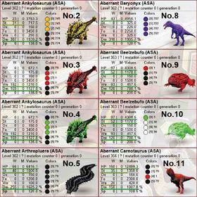 ARK公式PVE 格安恐竜セール中、各種人気種販売中 | ARK Survival Evolvedのアカウントデータ、RMTの販売・買取一覧