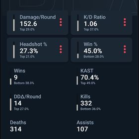 引退アカウント | VALORANT(ヴァロラント)のアカウントデータ、RMTの販売・買取一覧