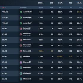 ep8.9 imo3 黒波ヴァンダル持ち 画像参照 | VALORANT(ヴァロラント)のアカウントデータ、RMTの販売・買取一覧