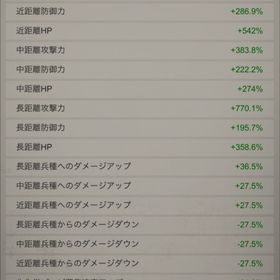 値下げ！c34 長距離800程 ワールド900番台 | エイジオブゼット(Age of Z)のアカウントデータ、RMTの販売・買取一覧