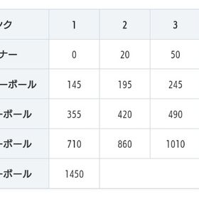 ランクマ格安代行、ランクマ以外も可 (手動) | ポケポケ(ポケモンTCGポケット)の代行、RMTの販売・買取一覧