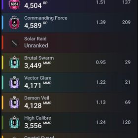 5シーズンチャンピオン垢 今はゲットできない迷彩やヘッドギアな...R6S 古参垢シージランク代行します！