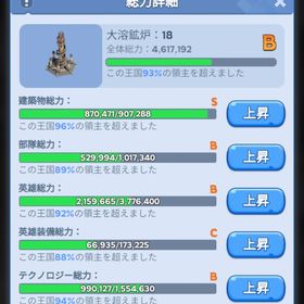 ホワイトアウトサバイバル | ホワサバのアカウントデータ、RMTの販売・買取一覧