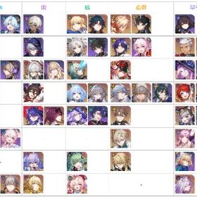 お気に入りのアカウントを見つける | 崩壊スターレイル(崩スタ)のアカウントデータ、RMTの販売・買取一覧