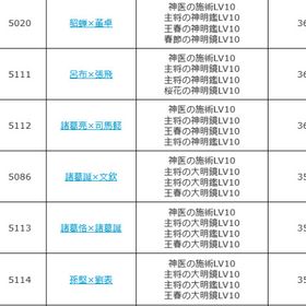 ブラウザ三国志アカウント譲渡(後発鯖) 官位1500以上 | ブラウザ三国志のアカウントデータ、RMTの販売・買取一覧