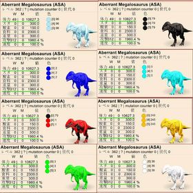 🎨 アベラント・メガロサウルス全10カラー✨ 即納OK／高レベル・高ステ個体も多数出品中！ | ARK Survival Evolvedのアカウントデータ、RMTの販売・買取一覧