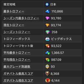 キット歴代世界1位🥇／古参スキン多数／課金額90万↑ | ブロスタ(ブロウルスターズ)のアカウントデータ、RMTの販売・買取一覧