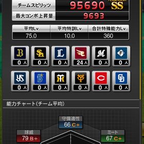 プロ野球スピリッツA楽天純正