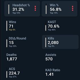 現在イモータル1の引退アカウント最終値下げ | VALORANT(ヴァロラント)のアカウントデータ、RMTの販売・買取一覧