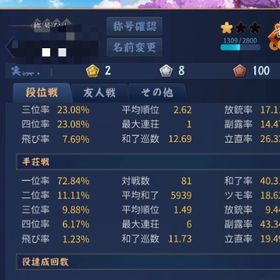 四麻 好成績 雀豪1アカウント 高杉晋助、小野寺七羽所持 | 雀魂 じゃんたまのアカウントデータ、RMTの販売・買取一覧