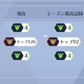 【最安値】pc版オーバーウォッチ代行 | オーバーウォッチ2(OW2)の代行、RMTの販売・買取一覧