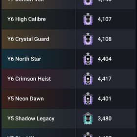 古参スキン、チャーム多数 | レインボーシックスシージ エックス(R6SX)のアカウントデータ、RMTの販売・買取一覧